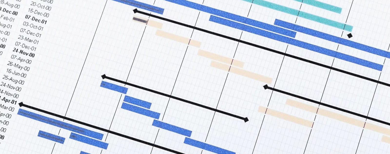 softwareDevelopmentPipeline